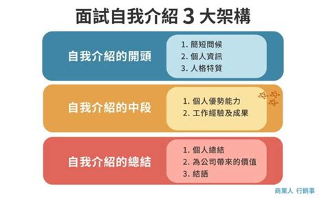 簡單介紹|自我介紹怎麼說、怎麼寫？8種自介範本秒學：一分鐘簡單贏人心